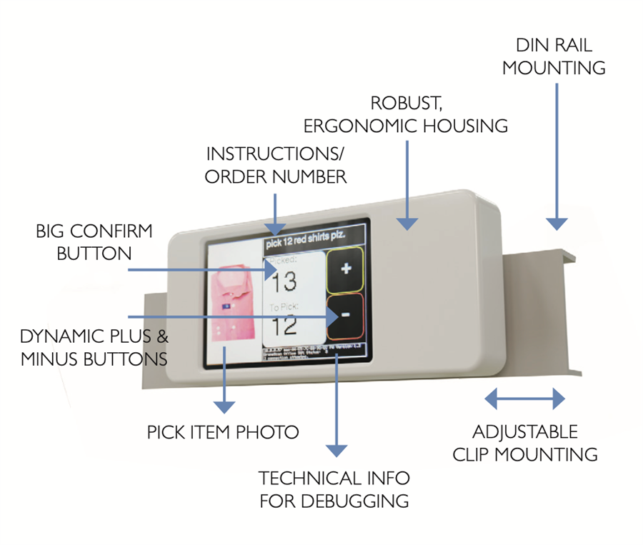 Annotated Pick To WiFi device: robust housing, big confirm button, dynamic plus/minus buttons, pick item photo, DIN rail mounting and adjustable clip
